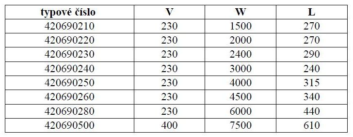 Ohrievacie teleso kotol Cu-Ni, 7500W/400V, L=610 mm, závit M48x2
