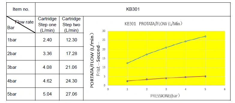 Drezová kuchynská batéria KB301 KLASIK páková SAMTEK, na stenu 150 mm, prevýšené výtokové ramienko